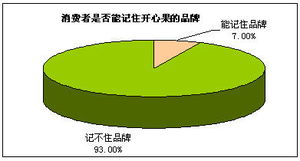 從“堅(jiān)果零食”到“快樂符號(hào)” 品牌化如何引爆開心果市場(chǎng)規(guī)模